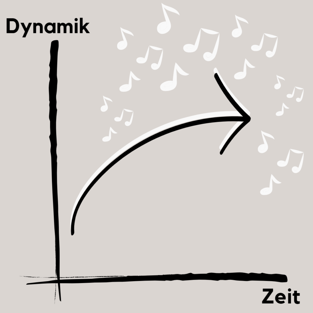 Musik freie Trauung Dynamik